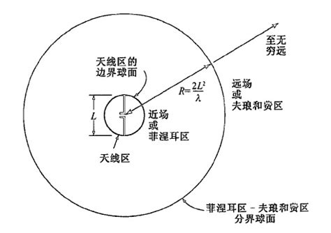 远近|遠近的解释